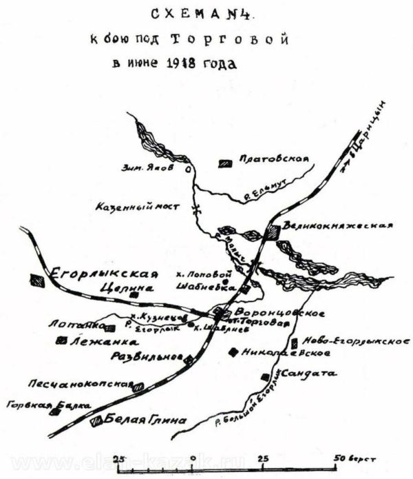Схема к бою под Торговой в июне 1918